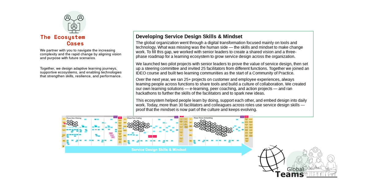 Case Ecosystem Service Design
